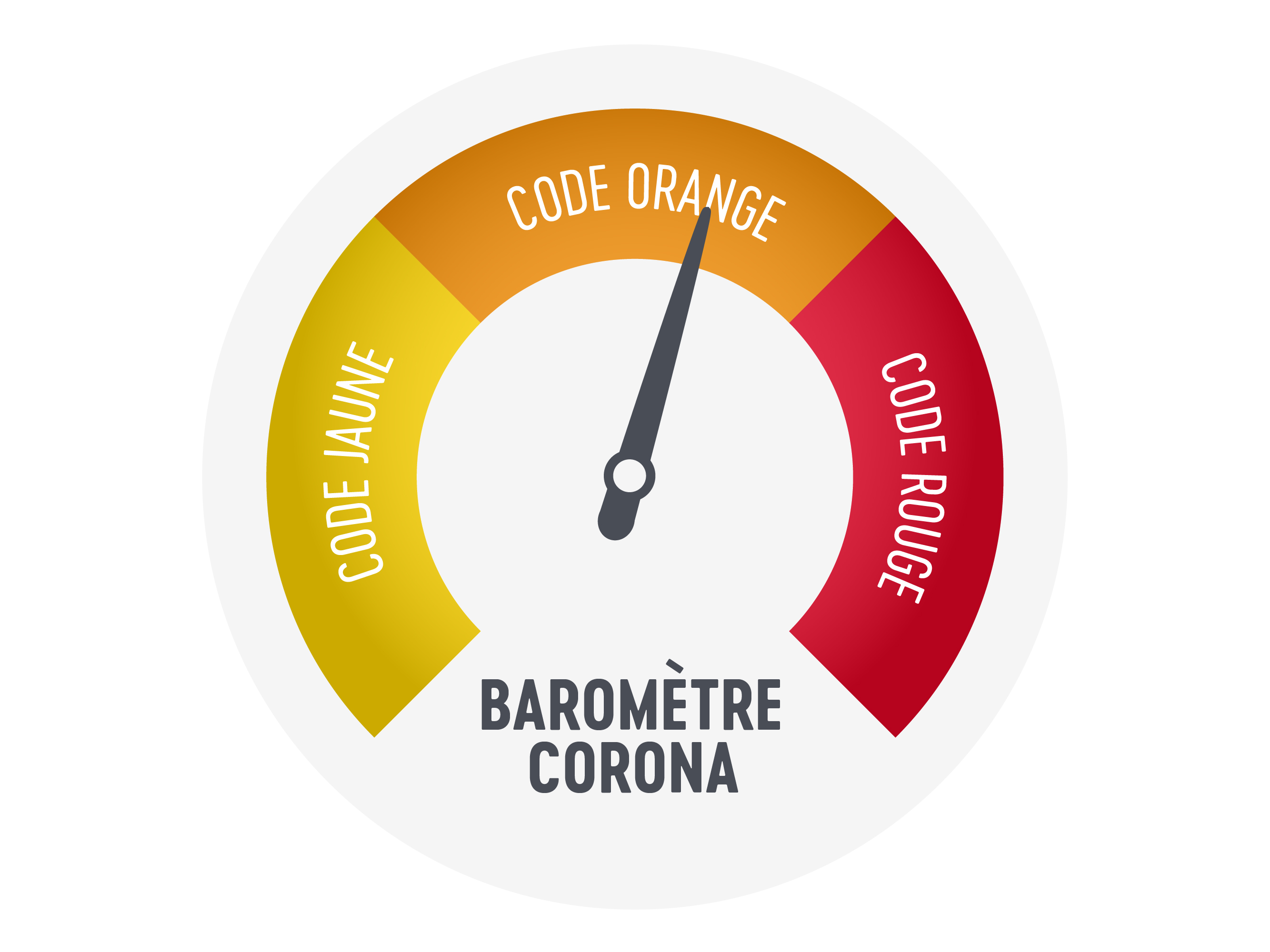 Code orange à partir du 18 février : fin de l’heure de fermeture imposée à l’Horeca et réouverture du monde de la nuit