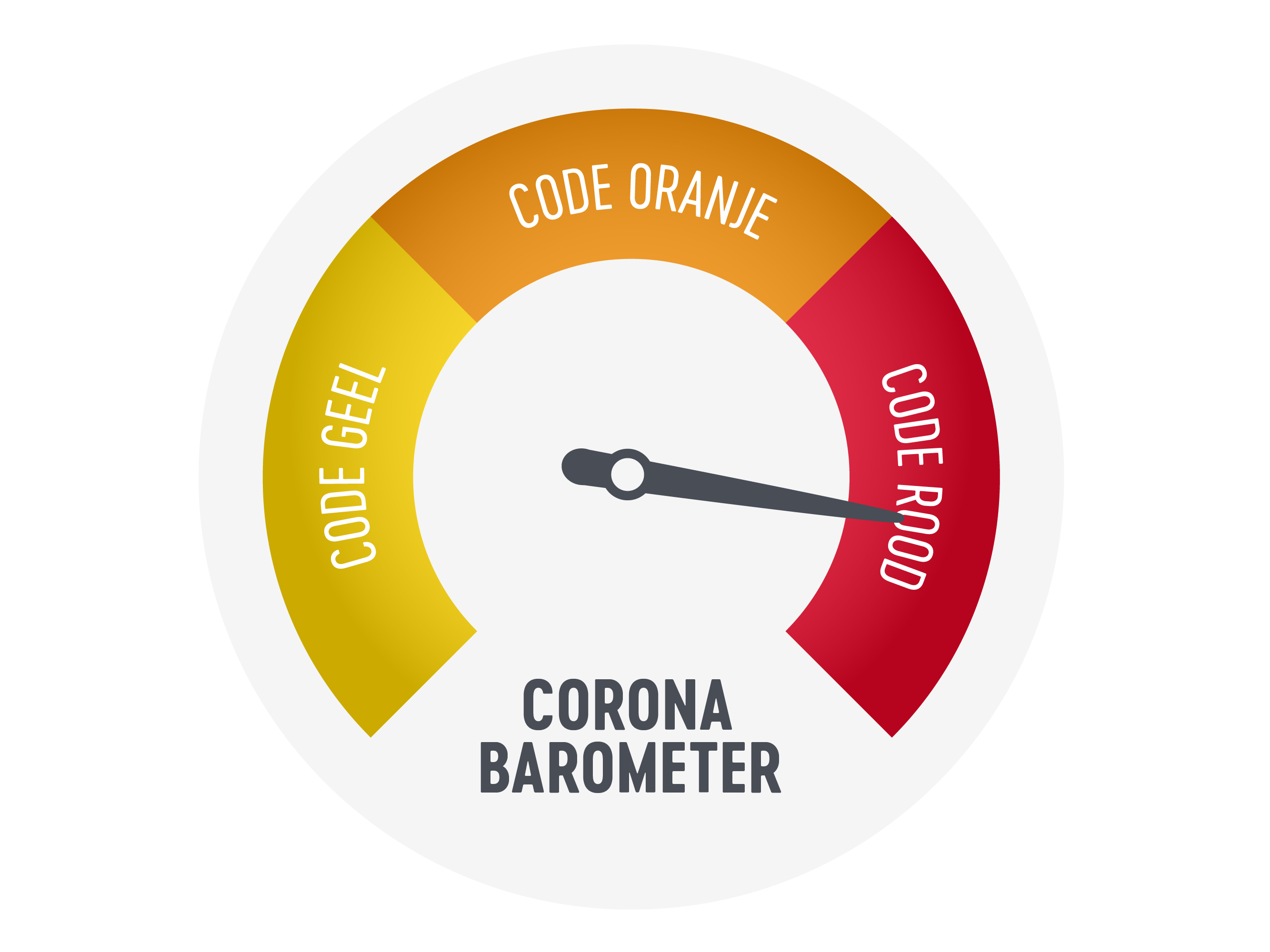 Overlegcomité keurt coronabarometer goed, code rood vanaf 28/1