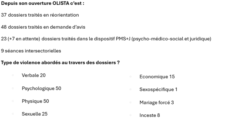 visual showing key figures for the Olista center since its opening